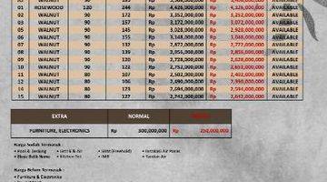 Gambar 4 Dharman Villa Canggu 2.0 Best Investment