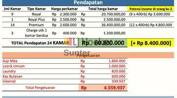 Gambar 2 Dijual Rumah Kost 4 Lantai Bagus di Tanjung Duren Hanya 7.9M