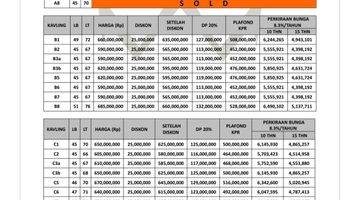 Gambar 4 Rumah Cantik Cluster Pesan Bangun Kota Solo 