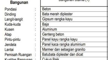 Gambar 5 (Langsung owner) Turun Harga dari 16 M Lokasi Strategis Dekat Mall pejaten Village Rumah