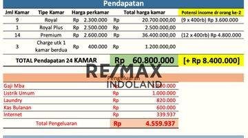 Gambar 1 Jual Rumah Kost Baru Strategis Area Tanjung Duren, Jakarta Barat