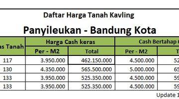 Gambar 3 Tanah Panyilekan Gratis Pengurugan Dekat UIN Sunan Gunung Jati