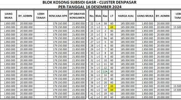 Gambar 4 Rumah Subsidi Griya Artha Sukasari Cluster Denpasar