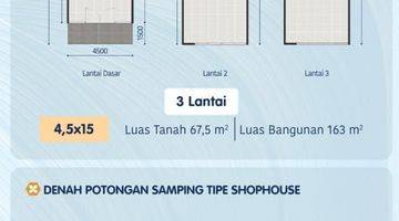 Gambar 4 Dijual Ruko Baru Gandeng 2, 3 Lantai Di Hampton Gading Serpong