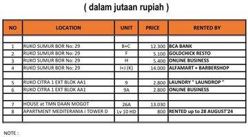 Gambar 1 At. Jual Ruko 5 Lantai Sunter Komplek 