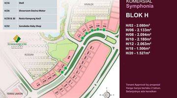 Gambar 1 Sewa Kavling Komersial Summarecon Symphonia Boulevard, Gading Serpong