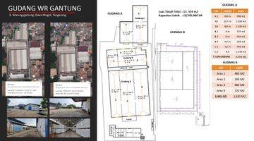 Gambar 1 Gudang Warung Gantung Daan Mogot 2000m2 Siap Pakai Strategis