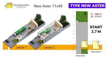 Gambar 2 Gudang New Aster 11 x40, di Surya Grand Cisoka, Tangerang