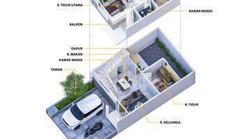 Gambar 2 Rumah 2 Lantai SHM di Ambarketawang Grand Citra jl Wates