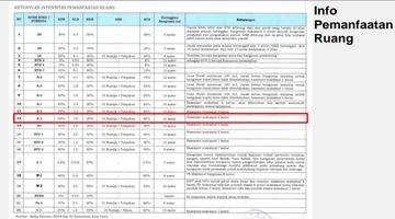 Gambar 5 Dijual Tanah  Strategis 3000 m² Di Badung Bali SHM