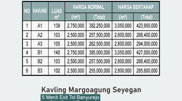 Gambar 3 Tanah Murah Jogja 600 Meter Sman 1 Seyegan Bisa Cicil Bertahap