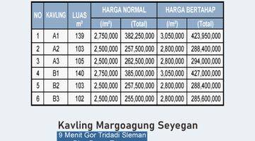 Gambar 1 500 Meter Sman 1 Seyegan Tanah Murah Jogja Barat, Dp Kompromi