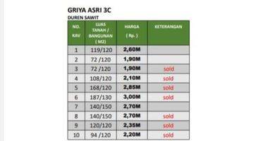 Gambar 2 Rumah Siap Huni Mode Minimalis