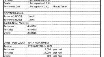 Gambar 5 Tanah & Spbu Di T. B. Simatupang Jakarta Selatan