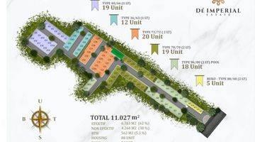 Gambar 5 Rumah 2 Lantai di Jalan Balai Desa Kepuharjo, Malang