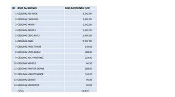 Gambar 2 Dijual Murah Bekas PABRIK, SHM,Luas , Harga Nego