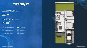 Gambar 5 Rumah Murah Modern Minimalis Dekat Dengan Kantor Pelayanan Terpadu Kota Malang