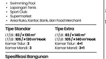 Gambar 5 Rumah Baru Citra2 model Santorini 5,5x15 2,5 Lantai SHM