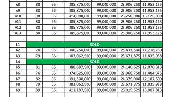 Gambar 1 Rumah Modern Harga Minimalis