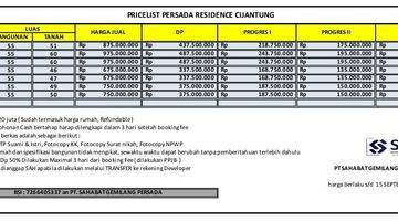 Gambar 5 Dijual Rumah Cluster 2 Lantai Akss Mobil Lega Gongseng Cijantung