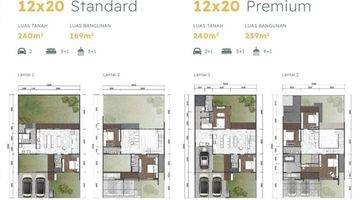 Gambar 5 Rumah Baru 2 Lantai Mewah Cluster Hillary Summarecon Bandung