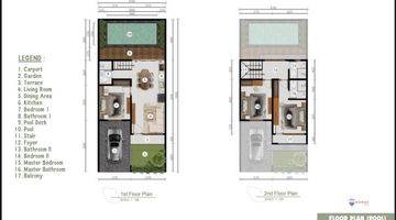 Gambar 4 Villa Cluster One Gate System For Sale, Jimbaran Area 