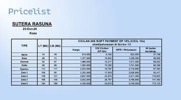 Gambar 2 Rumah Rasuna Alam Sutera 2