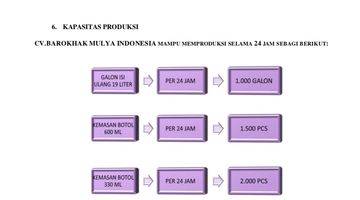 Gambar 4 Jual Cepat Pabrik Amdk di Bawen Jawa Tengah. Bagus, Menarik, Butuh Dana, Semua Peralatan Produksi, Kendaraan Operasional, Bangunan Pabrik, Surat Kepemilikan Tanah Dan Lahan Serta Gudang , Murah 