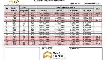 Gambar 2 Di Jual Rumah Lokasi Jl. Tani Gg. Seksama Mulia Tanni Residence Singkawang, Indonesia