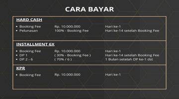 Gambar 2 Rumah 2 Lantai Dekat Akses Tol Limo