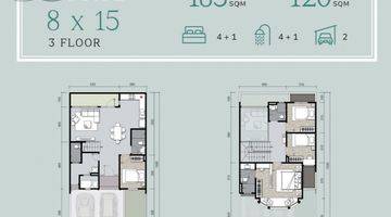 Gambar 4 Cluster Louise Rmh Baru Summarecon Serpong Symphonia 8x15 & 10x15