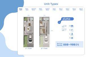 Gambar 3 Rumah Mewah 2 Lantai Harga Dibawah 1m Ada di Alam Sutera 2 