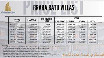 Gambar 2 Hunian Dan Villa Eksklusif 1m An di Graha Batu Villas, Kota Batu