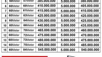 Gambar 4 Jual Rumah Minimalis Dengan Akses Strategis