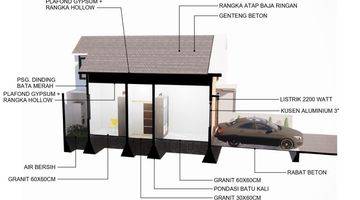 Gambar 2 Rumah Murah Dekat Akses Tol Dan Stasiun di Rancaekek Bandung
