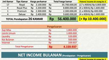 Gambar 2 Dijual Kost 4lt 26km Furnished di Tomang Citrine Residence 