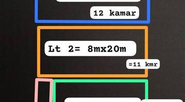 Gambar 5 Kos Kosan Di Pusat Kota Jakarta Barat Harga Dibawah Njop