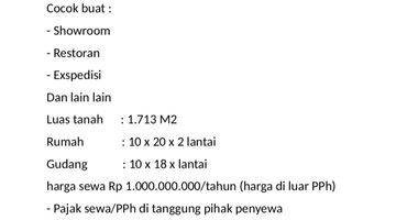 Gambar 1 Lokasi Strategis 