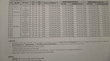 Gambar 5 Dijual Aparthouse di Condet, Jaktim