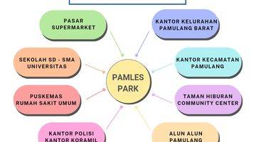 Gambar 2 Promo Spesial Rumah 2 Lantai Di Pamulang 