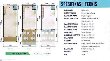 Gambar 1 RUKO STRATEGIS ARCADIA GRANDE TURUN HARGA