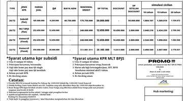 Gambar 4 HUNIAN BERSUBSIDI NUANSA ALAM DI CIBINONG