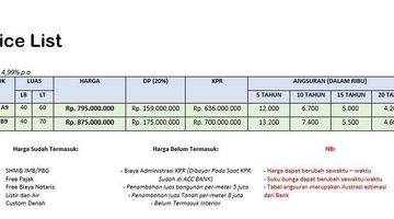 Gambar 3 Dijual Rumah Harga Ekonomis Di Ubung Kaja, Denpasar Utara