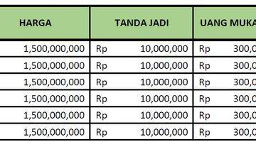 Gambar 5 Dijual Perumahan Minimalis View Sawah Di Peguyangan, Denasar Utara