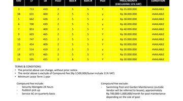 Gambar 1 Di Sewakan Rumah Mewah Cocok Untuk Expatriat 