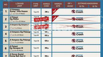 Gambar 5 Rumah Murah Meriah