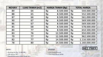 Gambar 2 Kavling Siap Bangun Dalam Perumahan Strategis di Jl Raya Jagakarsa, Jakarta Selatan