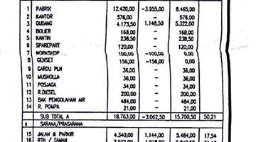 Gambar 2 Pabrik di Jl inspeksi kalimalang, cikarang 27300 m Bagus