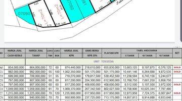 Gambar 2 Town House 2 Lantai Baru Cibubur Shm Jaktim