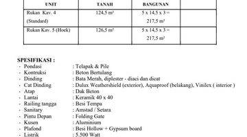 Gambar 5 Ruko Gandeng Siap Huni Pinggir Jalan Raya